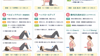 坂戸鶴ヶ島市で朝起きると腰が痛い方へ｜理学療法士が考える原因と改善のポイント